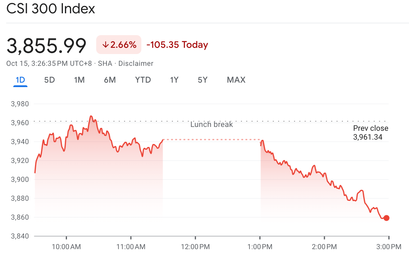 China shares flop on weak export data while Nvidia gives Japan a boost